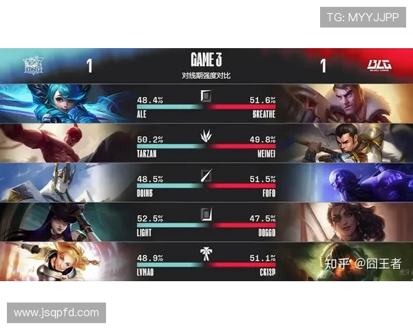 赛后分析:LNG与BLG在比赛中的心理素质对比与影响探讨